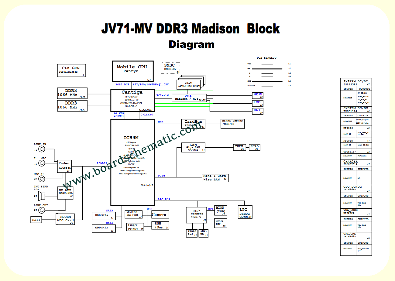 Acer Aspire 7736 Board Block Diagram Acer Aspire 7736 Board Block Diagram
